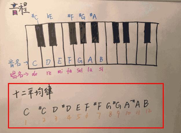 熱點：2018年高考考音樂了！不學(xué)藝術(shù)沒飯吃？