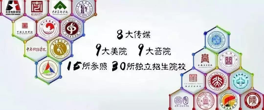 藝考的四大專業