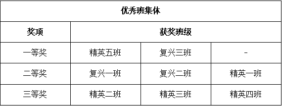 精英華唐藝術高中入學教育