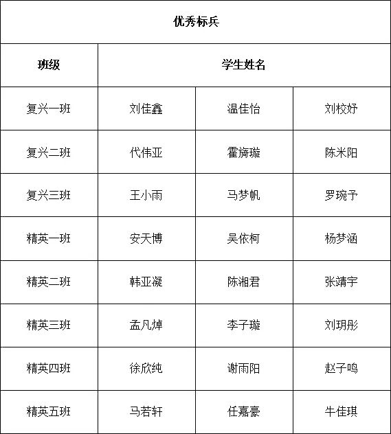 精英華唐藝術高中入學教育
