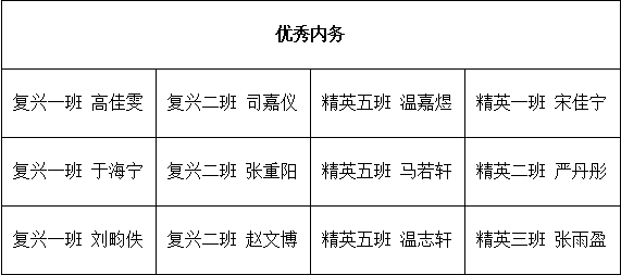精英華唐藝術高中入學教育